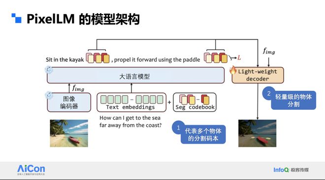 字节跳动冯佳时：大语言模型在计算机视九游体育觉领域的应用、问题和我们的解法(图4)