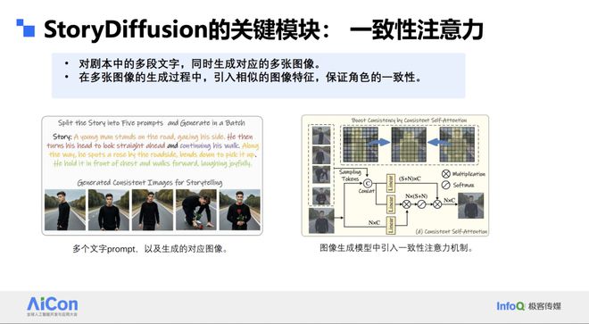 字节跳动冯佳时：大语言模型在计算机视九游体育觉领域的应用、问题和我们的解法(图12)