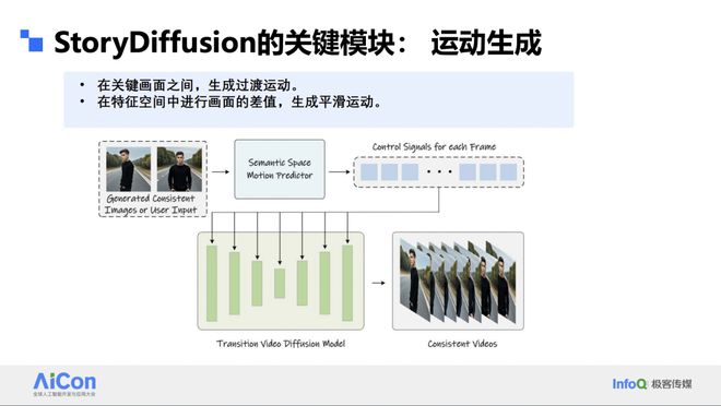 字节跳动冯佳时：大语言模型在计算机视九游体育觉领域的应用、问题和我们的解法(图13)