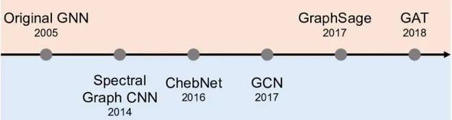 九游体育计算机视觉中基于图神经网络和图Transformers的方法和最新进展(图2) 九游体育计算机视觉中基于图神经网络和图Transformers的方法和最新进展(图2)