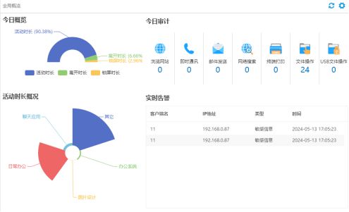 九游体育老板出差也能掌握员工工作情况?电脑监控软件一招解决(图6) 九游体育老板出差也能掌握员工工作情况?电脑监控软件一招解决(图6)