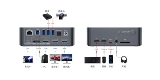 视连九游体育捷推出KVM多电脑切换器扩展坞让你在工作和游戏间游刃有余！(图2)