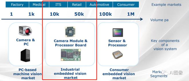 嵌入式视九游体育觉系统详细剖析(图2)