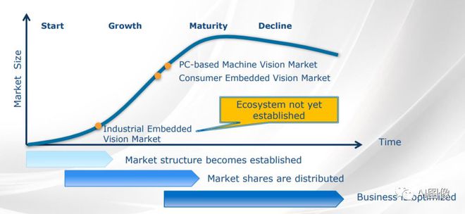 嵌入式视九游体育觉系统详细剖析(图3)