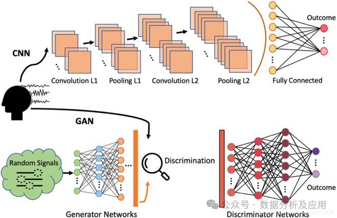 九游体育必知!5大AI生成模型(图1) 九游体育必知!5大AI生成模型(图1)