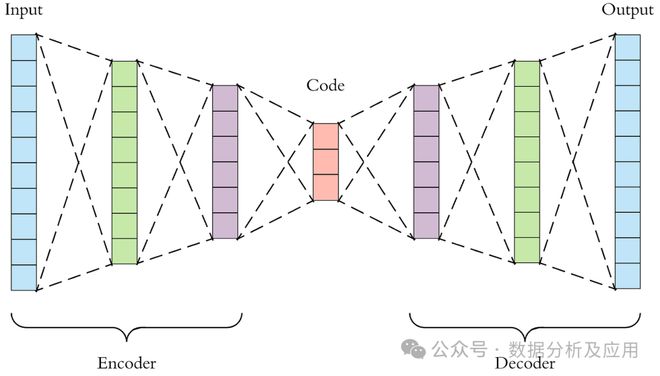 九游体育必知!5大AI生成模型(图2) 九游体育必知!5大AI生成模型(图2)