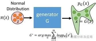 九游体育必知!5大AI生成模型(图5) 九游体育必知!5大AI生成模型(图5)