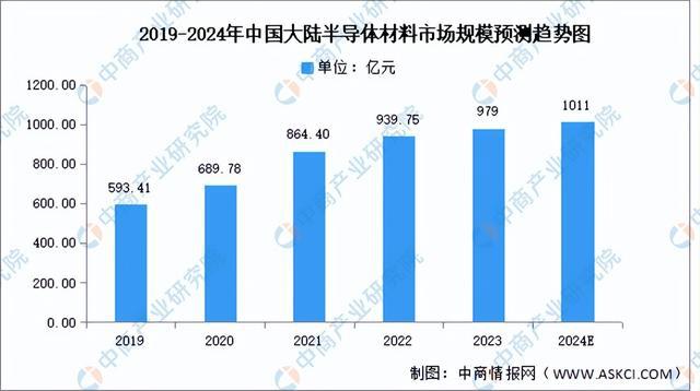2024年中国AI芯片产业链图谱研究分析(附产业链全景九游体育图)(图2) 2024年中国AI芯片产业链图谱研究分析(附产业链全景九游体育图)(图2)