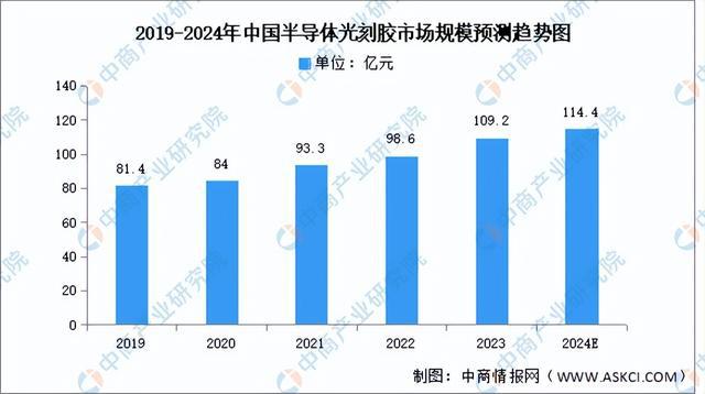 2024年中国AI芯片产业链图谱研究分析(附产业链全景九游体育图)(图4) 2024年中国AI芯片产业链图谱研究分析(附产业链全景九游体育图)(图4)