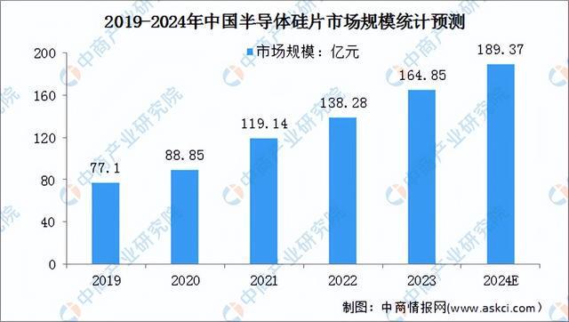 2024年中国AI芯片产业链图谱研究分析(附产业链全景九游体育图)(图3) 2024年中国AI芯片产业链图谱研究分析(附产业链全景九游体育图)(图3)