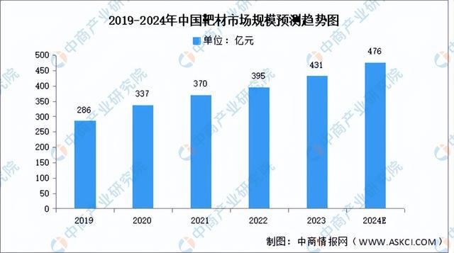 2024年中国AI芯片产业链图谱研究分析(附产业链全景九游体育图)(图5) 2024年中国AI芯片产业链图谱研究分析(附产业链全景九游体育图)(图5)