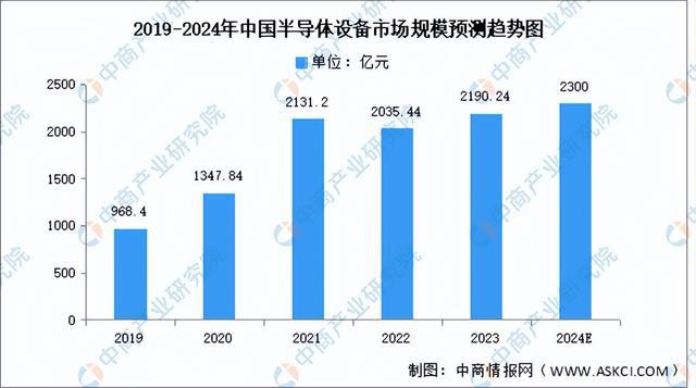 2024年中国AI芯片产业链图谱研究分析(附产业链全景九游体育图)(图7) 2024年中国AI芯片产业链图谱研究分析(附产业链全景九游体育图)(图7)