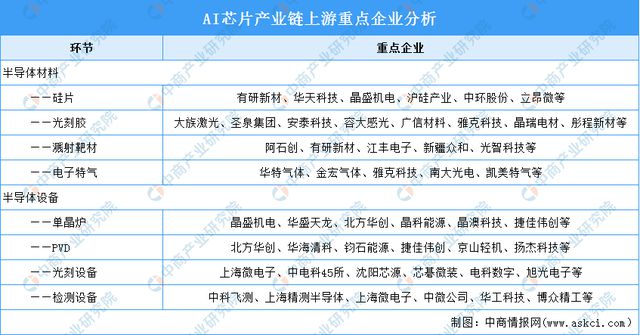 2024年中国AI芯片产业链图谱研究分析(附产业链全景九游体育图)(图10) 2024年中国AI芯片产业链图谱研究分析(附产业链全景九游体育图)(图10)