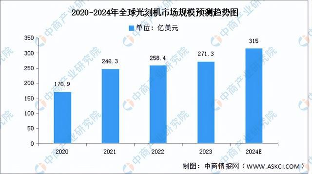 2024年中国AI芯片产业链图谱研究分析(附产业链全景九游体育图)(图8) 2024年中国AI芯片产业链图谱研究分析(附产业链全景九游体育图)(图8)