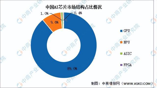 2024年中国AI芯片产业链图谱研究分析(附产业链全景九游体育图)(图12) 2024年中国AI芯片产业链图谱研究分析(附产业链全景九游体育图)(图12)