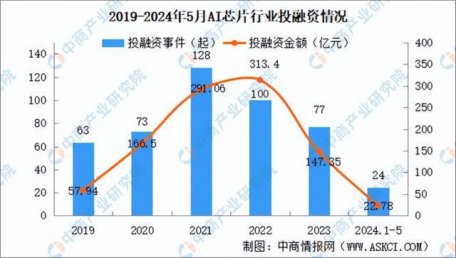 2024年中国AI芯片产业链图谱研究分析(附产业链全景九游体育图)(图13) 2024年中国AI芯片产业链图谱研究分析(附产业链全景九游体育图)(图13)