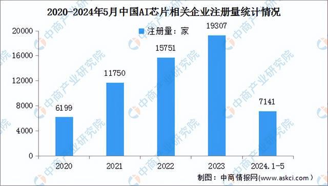 2024年中国AI芯片产业链图谱研究分析(附产业链全景九游体育图)(图15) 2024年中国AI芯片产业链图谱研究分析(附产业链全景九游体育图)(图15)