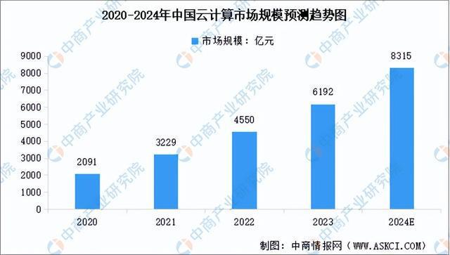 2024年中国AI芯片产业链图谱研究分析(附产业链全景九游体育图)(图18) 2024年中国AI芯片产业链图谱研究分析(附产业链全景九游体育图)(图18)