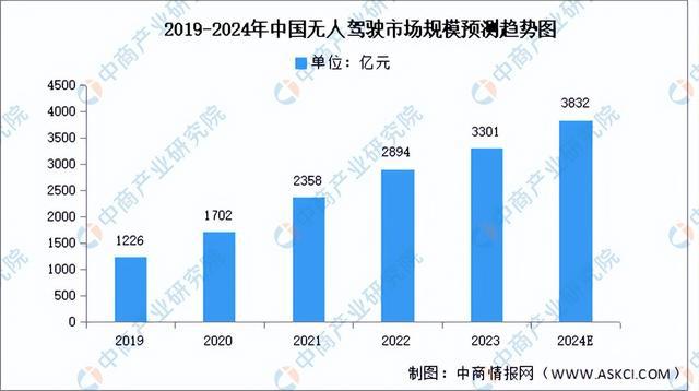 2024年中国AI芯片产业链图谱研究分析(附产业链全景九游体育图)(图20) 2024年中国AI芯片产业链图谱研究分析(附产业链全景九游体育图)(图20)