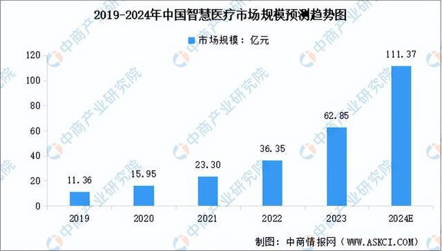 2024年中国AI芯片产业链图谱研究分析(附产业链全景九游体育图)(图19) 2024年中国AI芯片产业链图谱研究分析(附产业链全景九游体育图)(图19)
